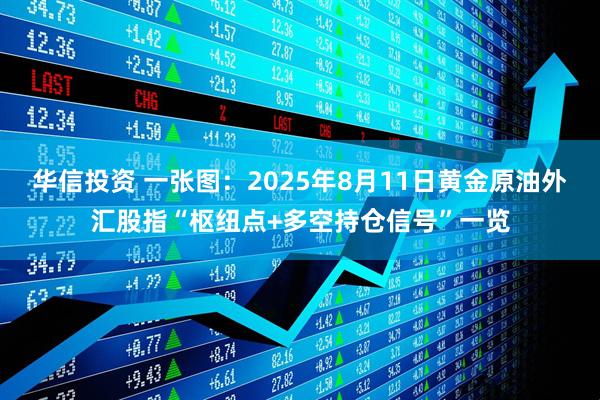 华信投资 一张图:2025年8月11日黄金原油外汇股指“枢纽点+多空持仓信号”一览